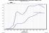 Motor komplett, RSR Gruppe 5, (Race), 4,0l, 400 PS, Rundstrecke 